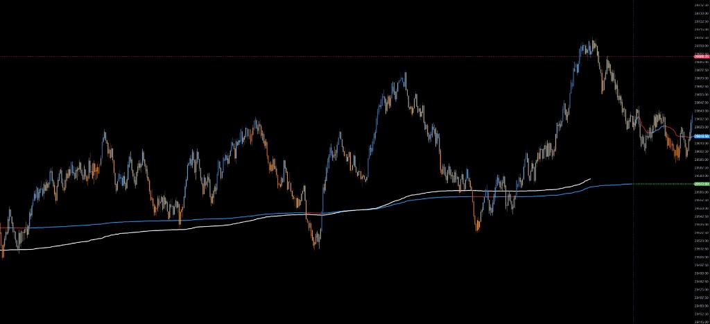 Hermes Delta Heatmap on ATAS